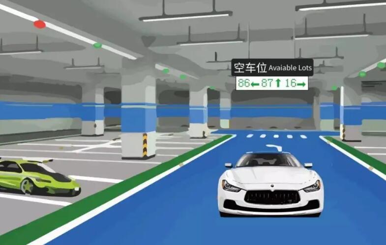 車位引導(dǎo)系統(tǒng)由哪幾個部分組成？